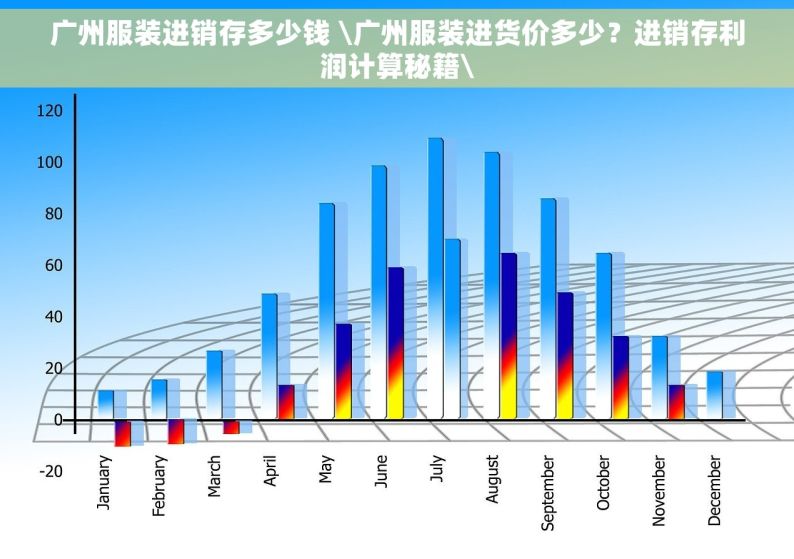 广州服装进销存多少钱 \广州服装进货价多少？进销存利润计算秘籍\