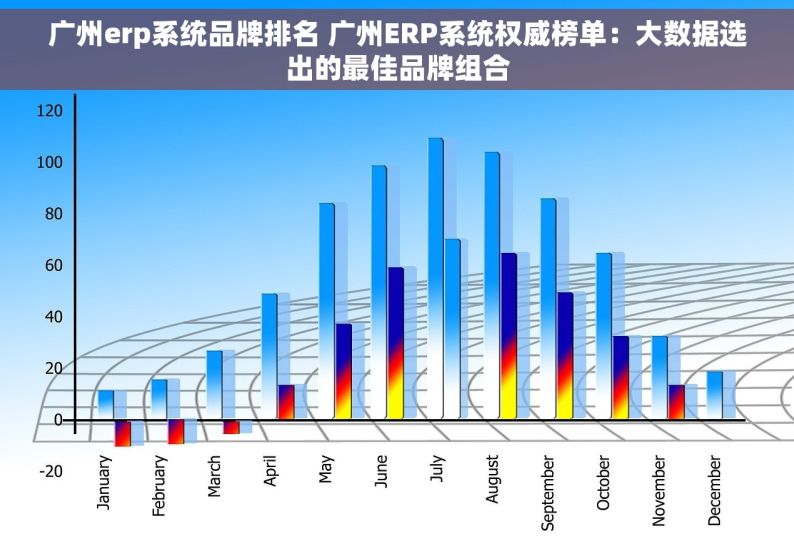 广州erp系统品牌排名 广州ERP系统权威榜单：大数据选出的最佳品牌组合