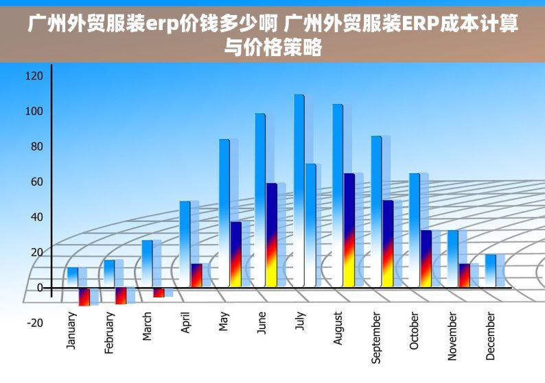 广州外贸服装erp价钱多少啊 广州外贸服装ERP成本计算与价格策略